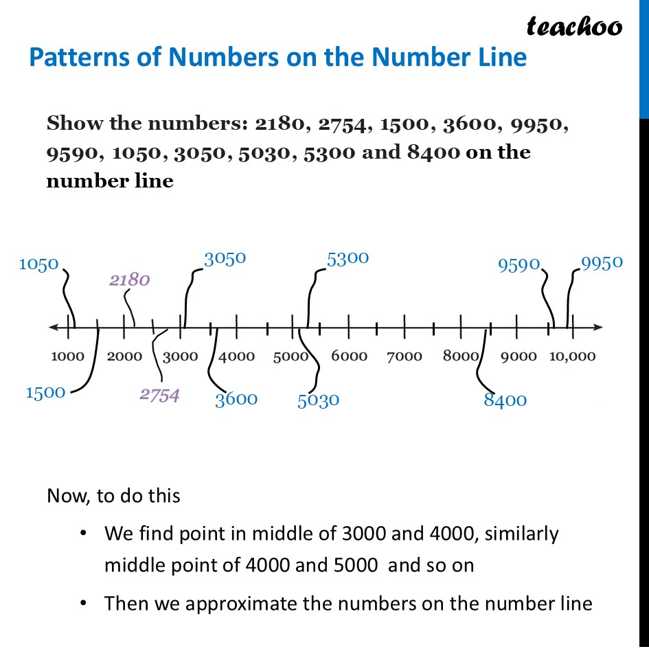 Worksheet on Patterns of Numbers on Number Line - [with Solutions] - Patterns of Numbers on the Number Line, Playing with Digits