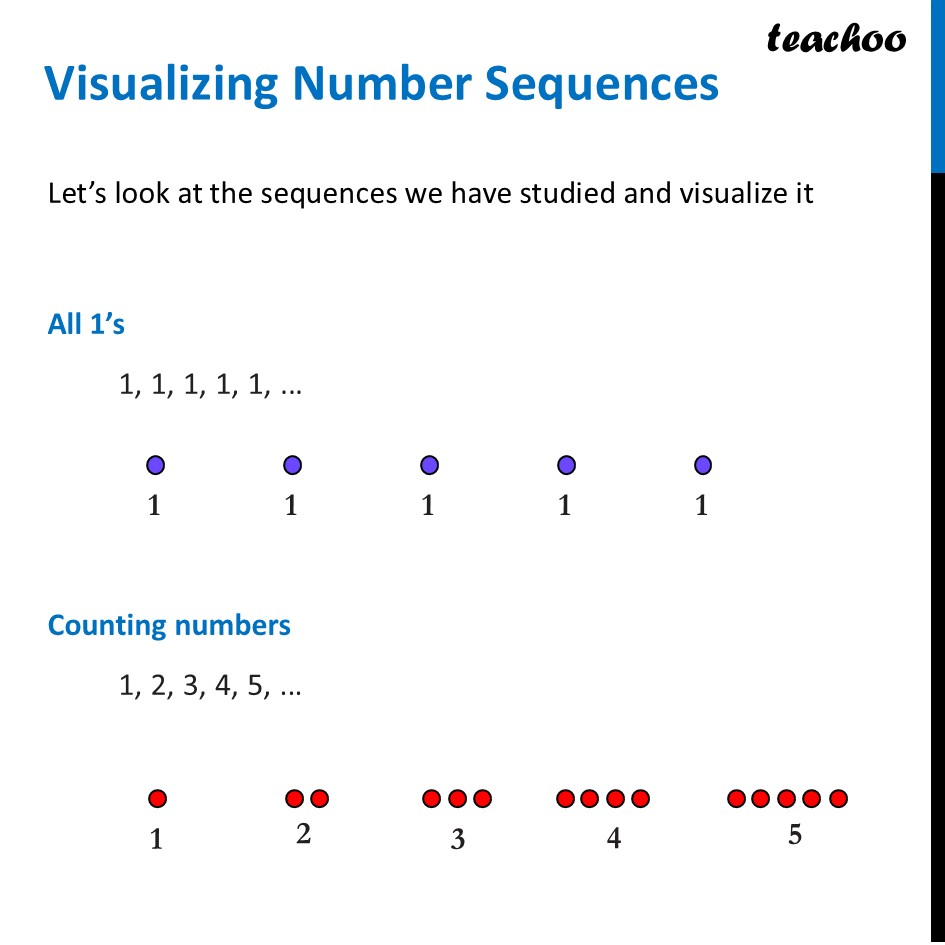 Visualising Number Sequences - Visualising Number Sequences