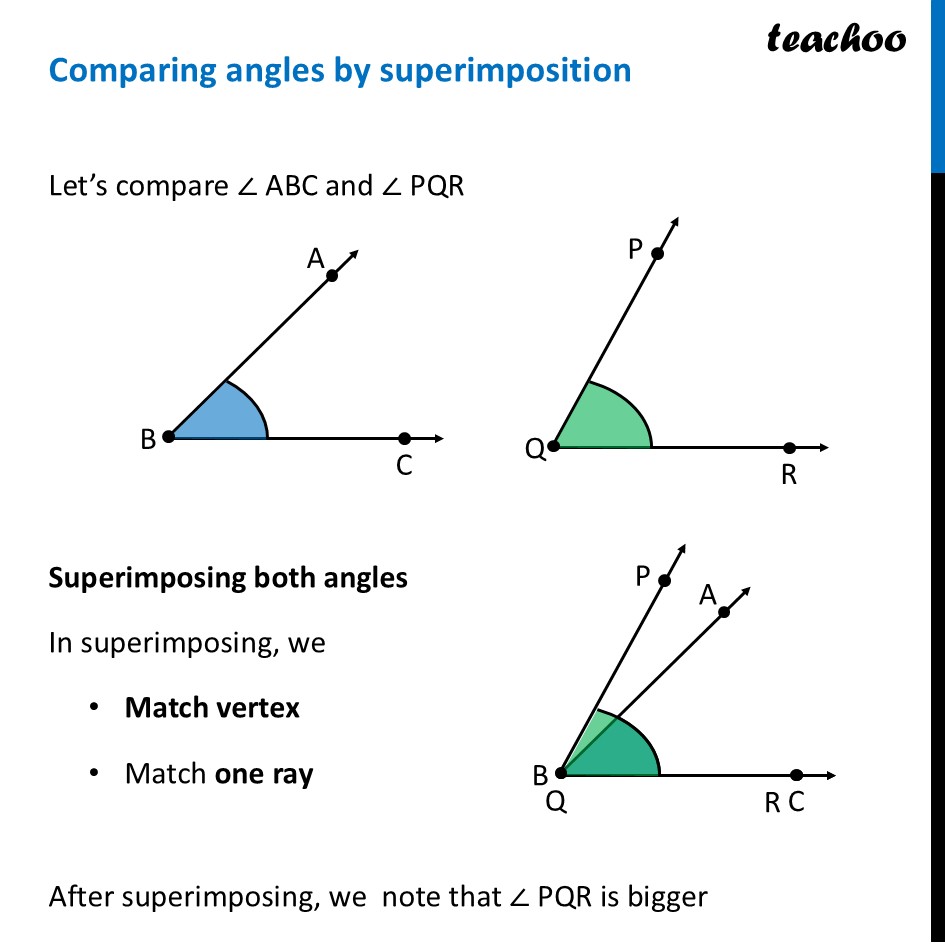 [Class 6 Maths] Comparing Angles by Superimposition - Ganita Prakash