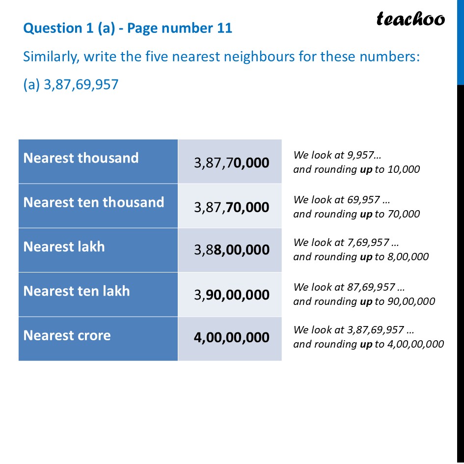 Write the five nearest neighbours for (a) 3,87,69,957 - Teachoo