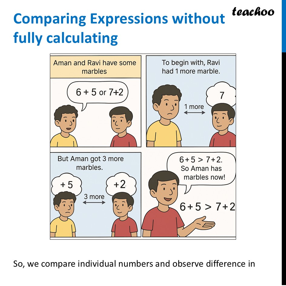 [Ganita Prakash] Comparing Expressions without fully calculating